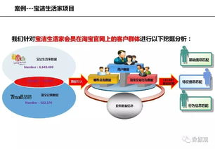 85頁ppt全面解讀大數(shù)據(jù)電子商務(wù)