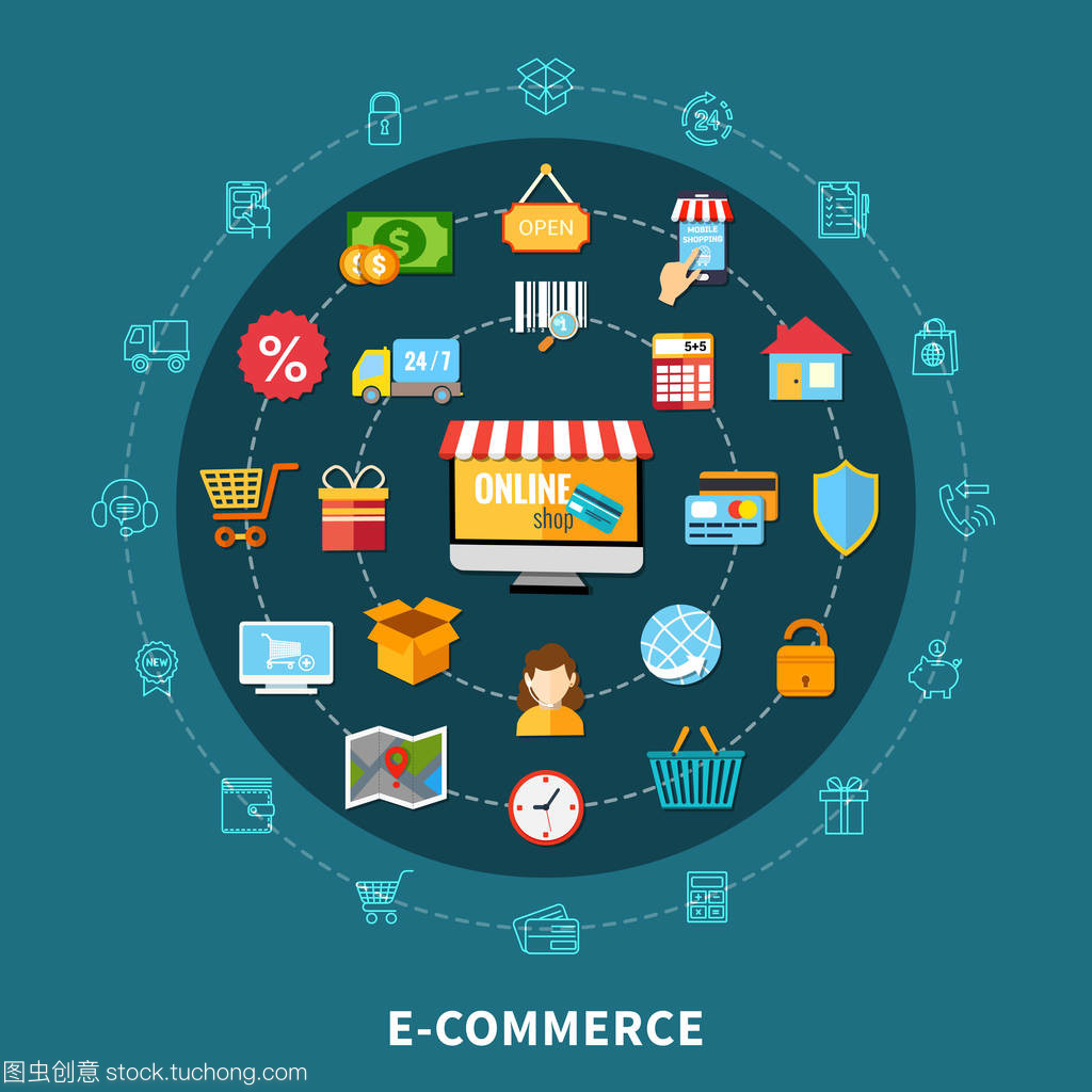 電子商務平面組成